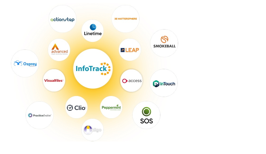 Tech Integration Partners Get more from your technology with CMS integration from InfoTrack UK