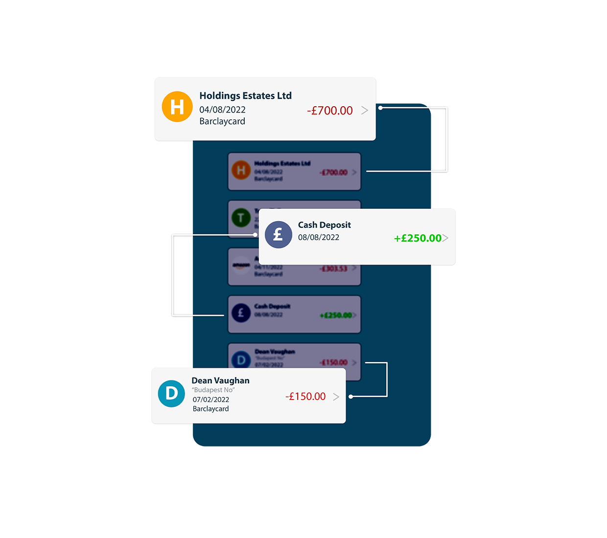 illustration representing charges on a bank account for InfoTrack's verification of funds tools